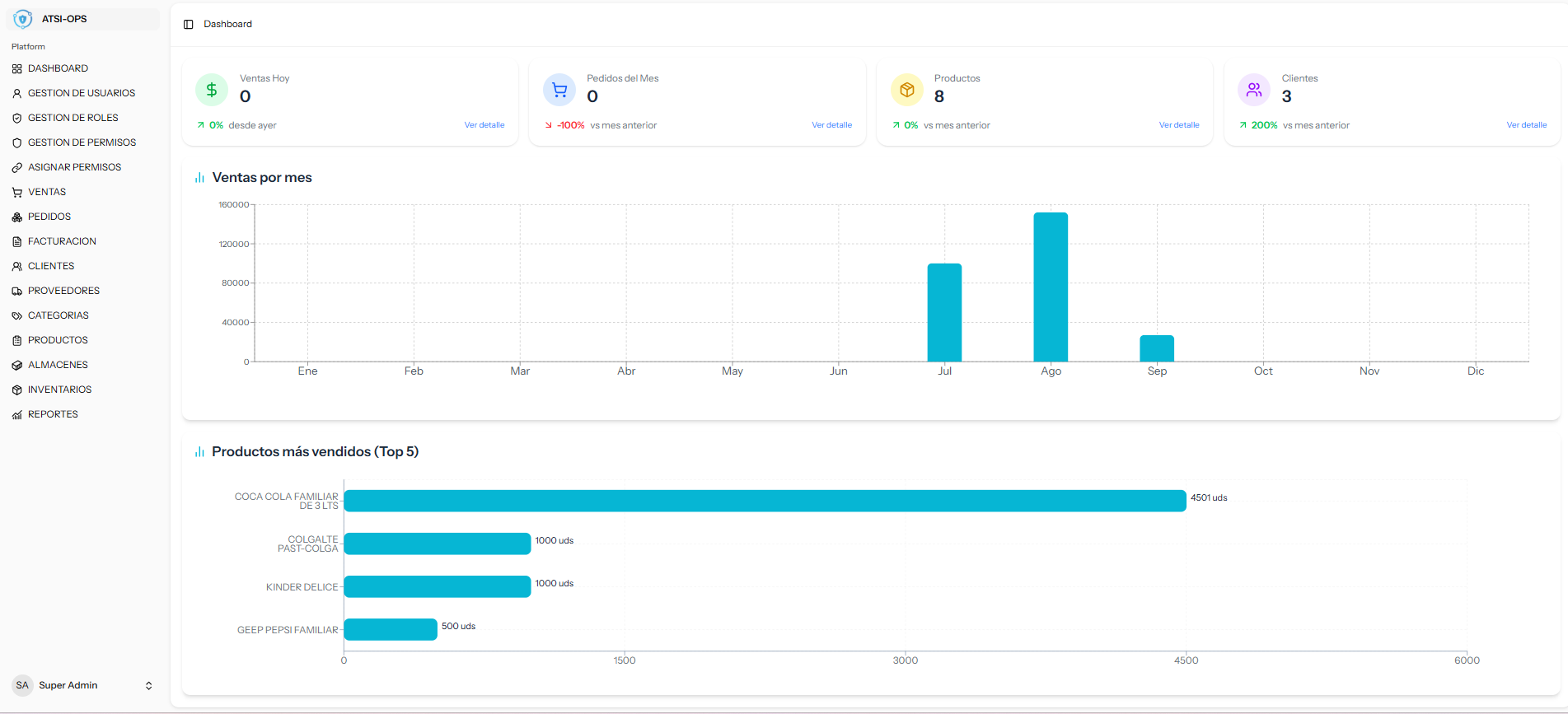 Imagen de ATSI-OPS - Prueba nuestra App de Gestión de Inventarios y Ventas